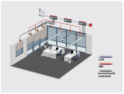 LONWorks sample network